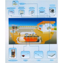 contrôleur de distributeur de carburant de gestion facile de multi-fonctions